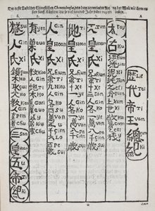 Yksi varhaisimmista esimerkeistä Euroopassa painetusta kiinalaisesta tekstistä, pub. Berliini 1696 (puupainatus) tekijältä Christian Mentzel